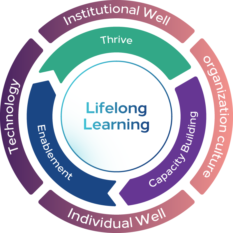 Growth Framework