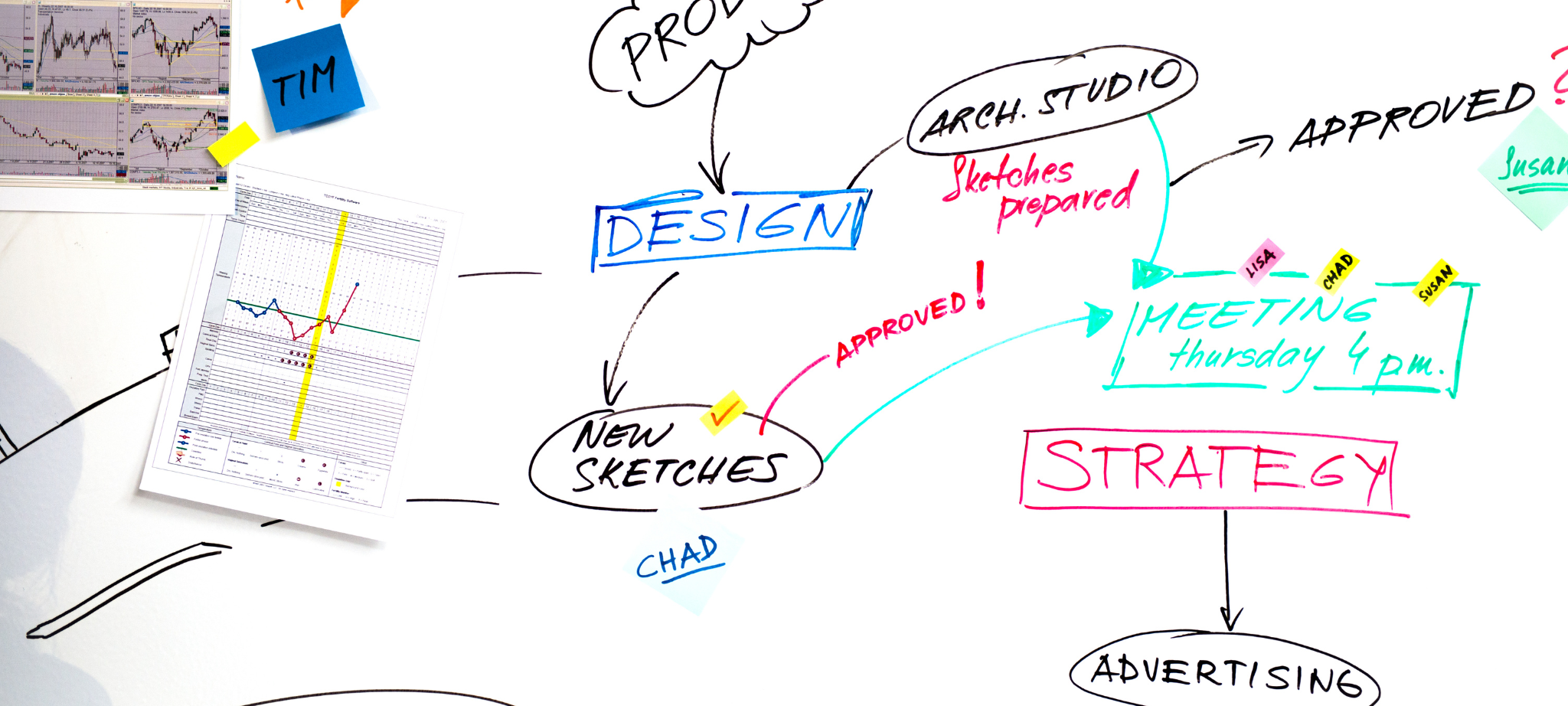 Virtual whiteboarding sessions - what they are and how to set one up